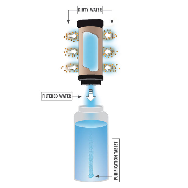 MiniWorks® EX Purifier System MSR